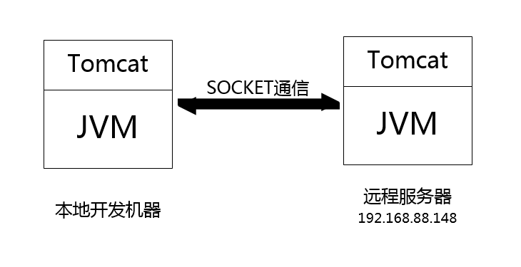 tomcat调试原理图.jpg